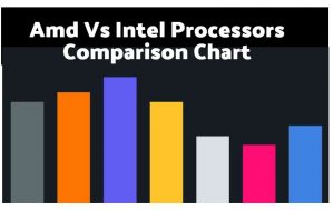 Amd vs Intel图表